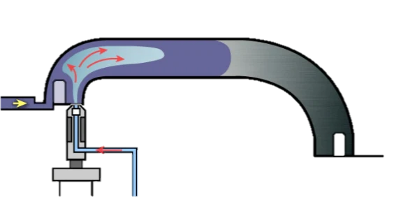Gas injection principle